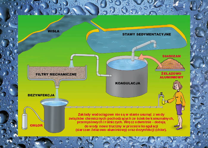 Oczyszczanie wody w zakładach wodociągowych